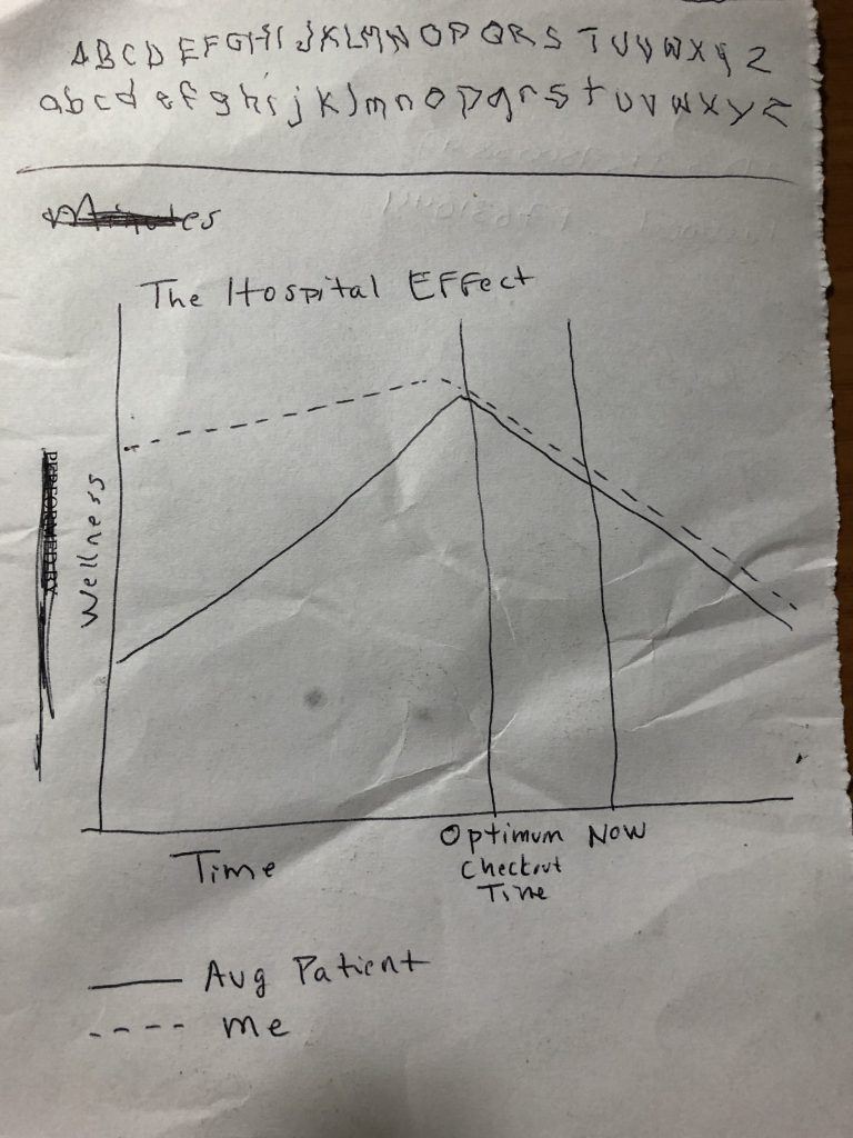 Photo of The Hospital Effect, roughly sketched on a sheet of paper